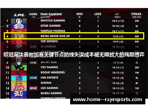 欧冠淘汰赛附加赛关键节点防线失误成本被无限放大的残酷博弈 欧冠淘汰赛附加赛关键节点防线失误成本被无限放大的残酷博弈