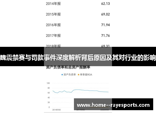 魏震禁赛与罚款事件深度解析背后原因及其对行业的影响
