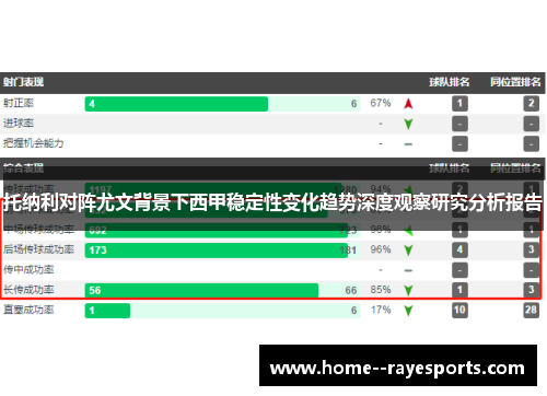托纳利对阵尤文背景下西甲稳定性变化趋势深度观察研究分析报告 托纳利对阵尤文背景下西甲稳定性变化趋势深度观察研究分析报告