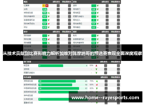从技术贡献到比赛影响力解析加维对阵摩纳哥的预选赛表现全面深度观察 从技术贡献到比赛影响力解析加维对阵摩纳哥的预选赛表现全面深度观察